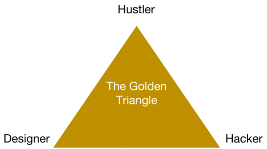 the-startup-triangle-900x502.png